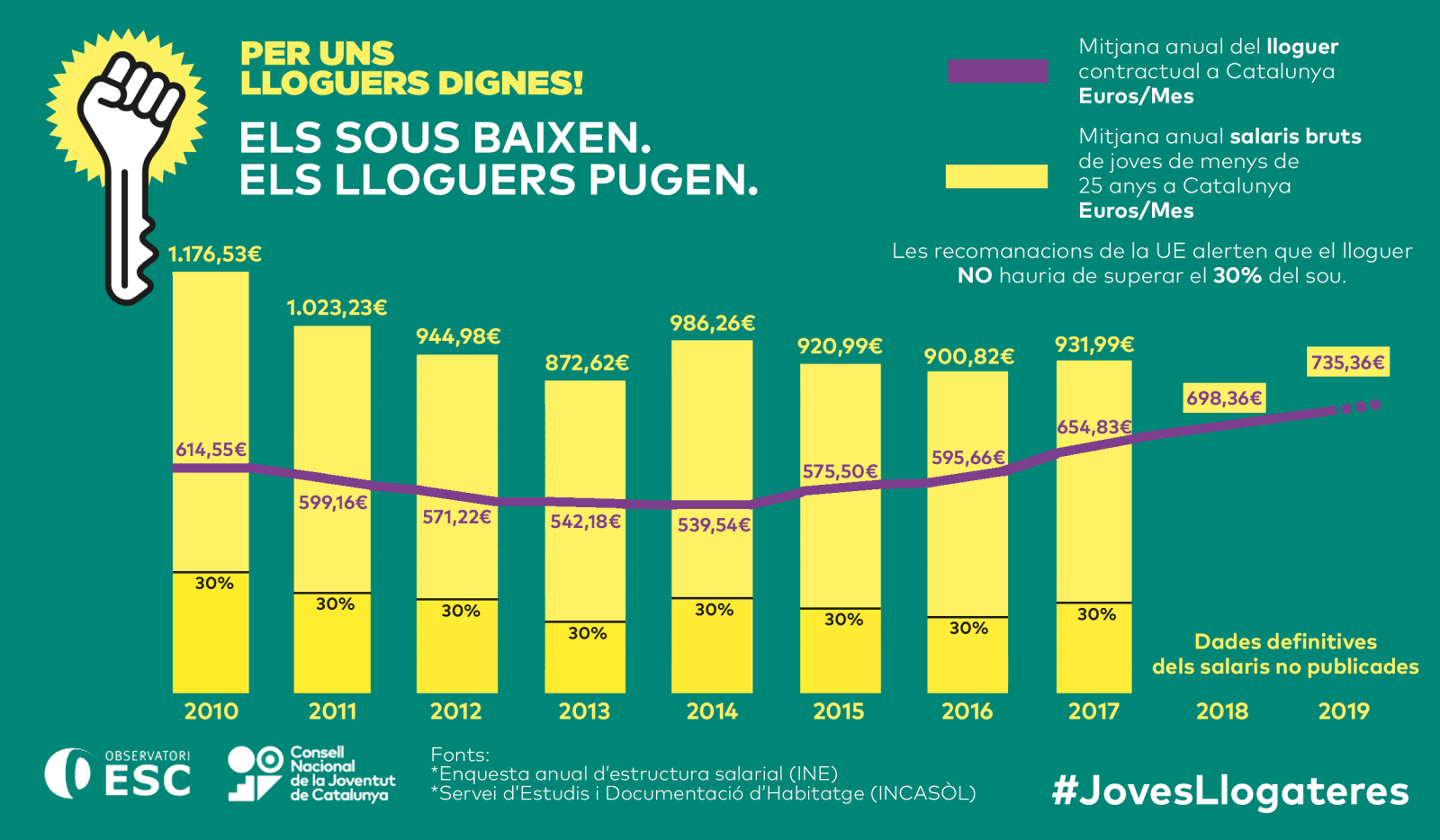 Infografia Joves Llogateres Infografia Joves Llogateres