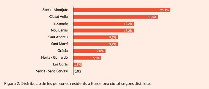 informe-salut-persones-afectades-habitatge-pobresa-energetica-2 informe-salut-persones-afectades-habitatge-pobresa-energetica-2